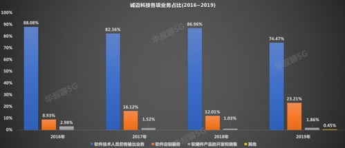 华为笔记本都用这国产操作系统