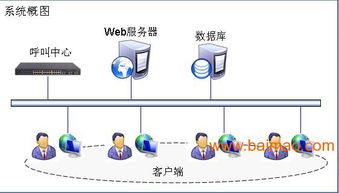 销售型客户管理软件 crm 定制开发,销售型客户管理软件 crm 定制开发生产厂家,销售型客户管理软件 crm 定制开发价格