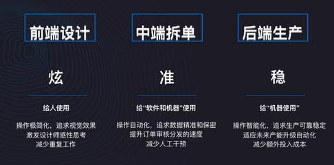 酷家乐吴锴亮:用一个软件打通前后端一体化,是个伪命题