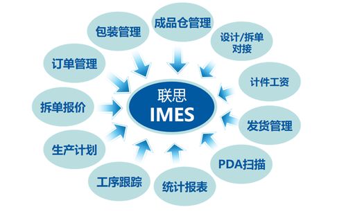 家具生产软件哪家好 南京家具生产软件 联思 查看