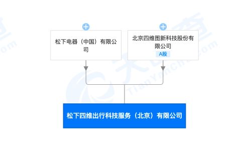 松下电器与四维图新共同成立出行科技服务新公司