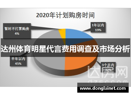 达州体育明星代言费用调查及市场分析